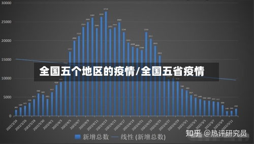 全国五个地区的疫情/全国五省疫情-第3张图片