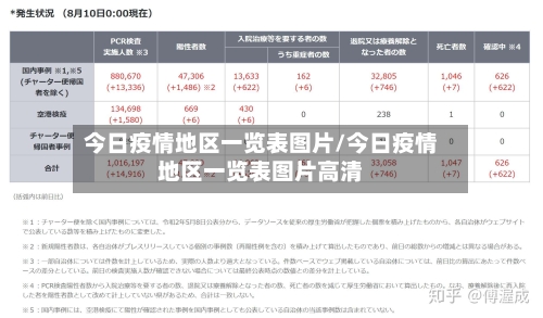 今日疫情地区一览表图片/今日疫情地区一览表图片高清-第2张图片