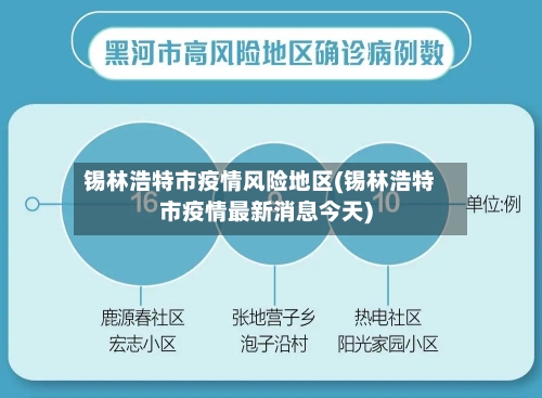 锡林浩特市疫情风险地区(锡林浩特市疫情最新消息今天)-第1张图片