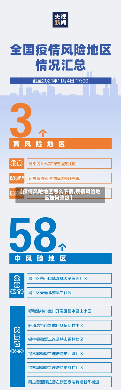 【疫情风险地区怎么下调,疫情风险地区如何降级】-第1张图片