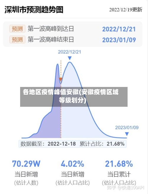 各地区疫情峰值安徽(安徽疫情区域等级划分)-第1张图片