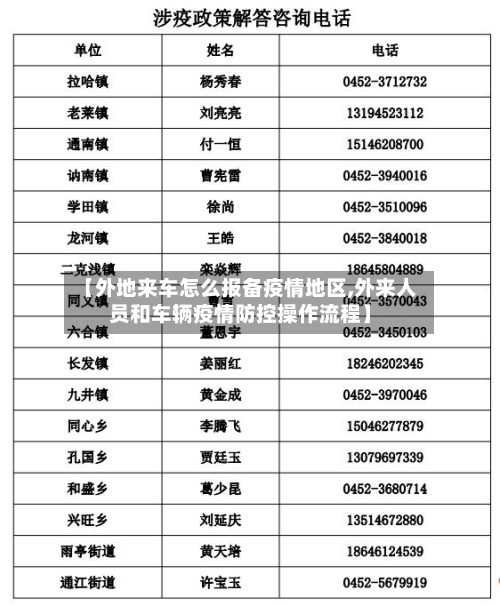 【外地来车怎么报备疫情地区,外来人员和车辆疫情防控操作流程】-第1张图片