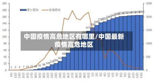 中国疫情高危地区有哪里/中国最新疫情高危地区-第1张图片