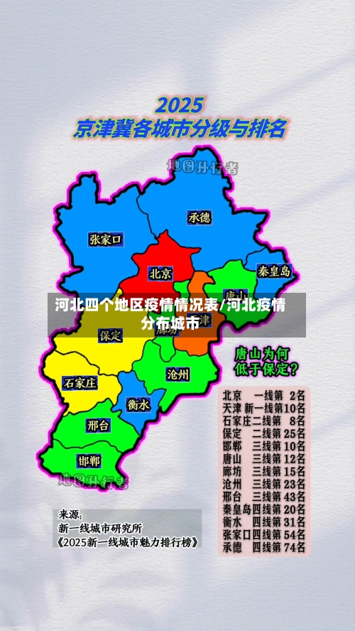 河北四个地区疫情情况表/河北疫情分布城市-第1张图片