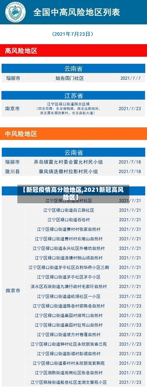 【新冠疫情高分险地区,2021新冠高风险区】-第3张图片