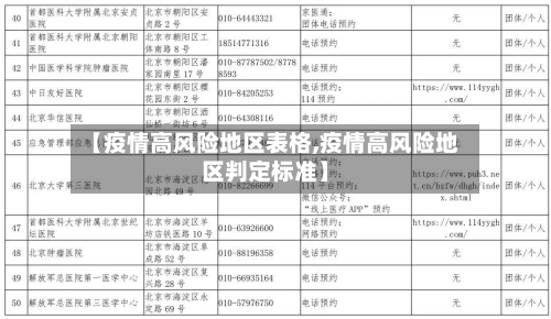 【疫情高风险地区表格,疫情高风险地区判定标准】-第1张图片