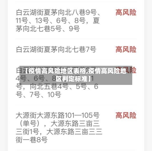 【疫情高风险地区表格,疫情高风险地区判定标准】-第2张图片