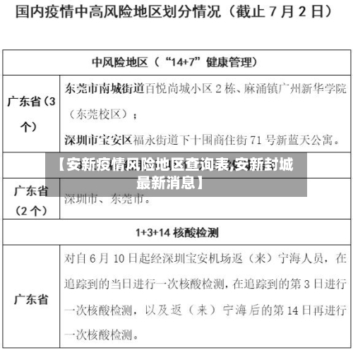 【安新疫情风险地区查询表,安新封城最新消息】-第1张图片