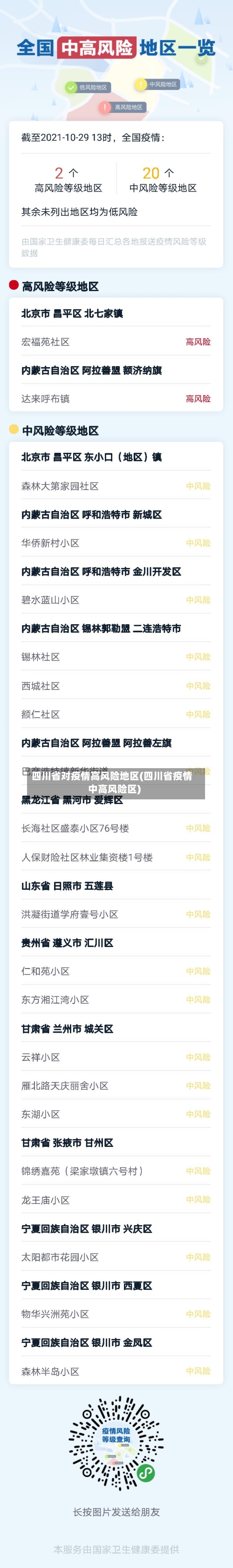 四川省对疫情高风险地区(四川省疫情中高风险区)-第1张图片