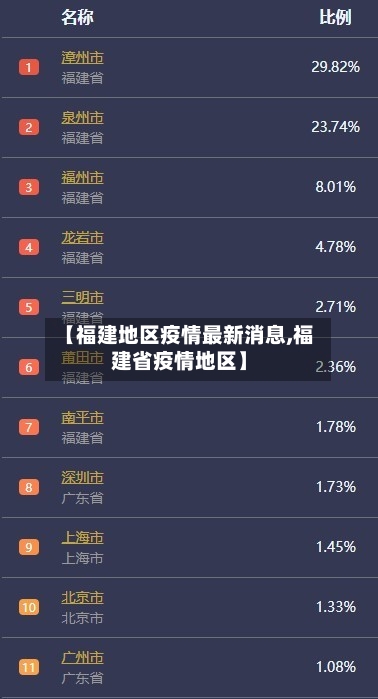 【福建地区疫情最新消息,福建省疫情地区】-第2张图片