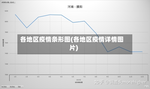 各地区疫情条形图(各地区疫情详情图片)-第1张图片