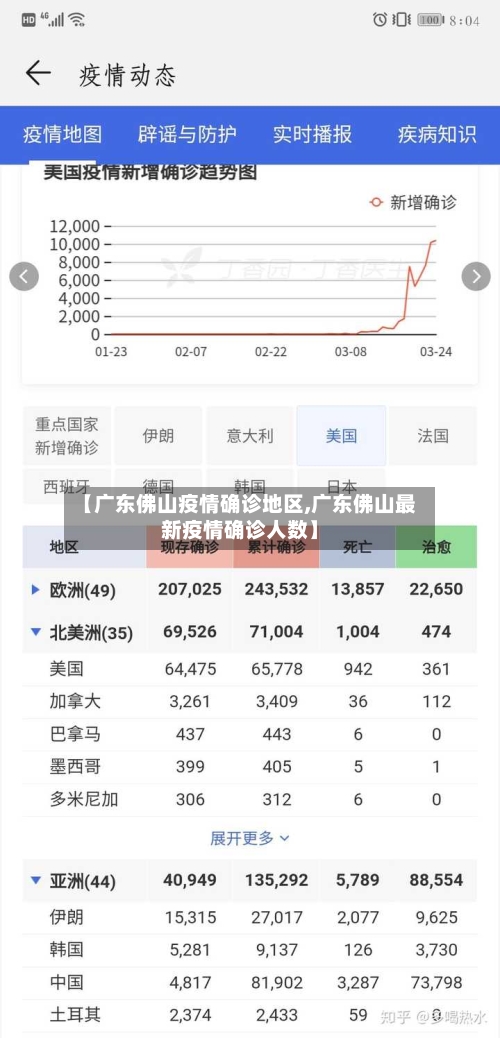 【广东佛山疫情确诊地区,广东佛山最新疫情确诊人数】-第3张图片