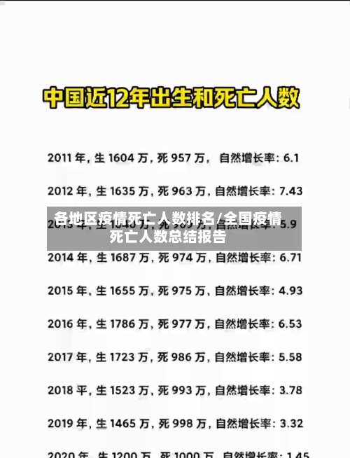 各地区疫情死亡人数排名/全国疫情死亡人数总结报告-第1张图片