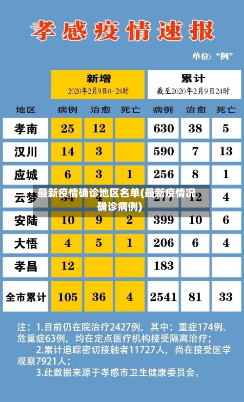 最新疫情确诊地区名单(最新疫情况确诊病例)-第1张图片