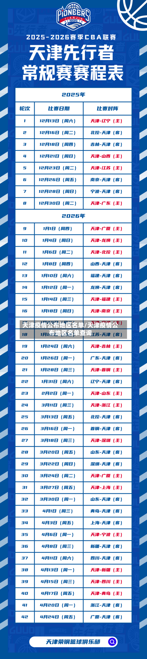 天津疫情公布地区名单/天津疫情公布地区名单查询-第1张图片
