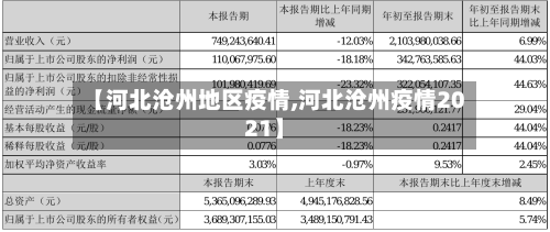 【河北沧州地区疫情,河北沧州疫情2021】-第1张图片