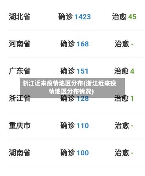 浙江近来疫情地区分布(浙江近来疫情地区分布情况)-第1张图片