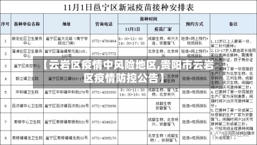 【云岩区疫情中风险地区,贵阳市云岩区疫情防控公告】-第2张图片