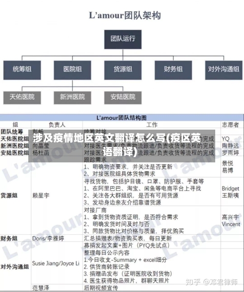 涉及疫情地区英文翻译怎么写(疫区英语翻译)-第3张图片