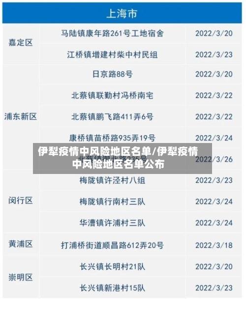 伊犁疫情中风险地区名单/伊犁疫情中风险地区名单公布-第1张图片