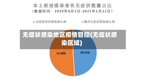 无症状感染地区疫情管控(无症状感染区域)-第1张图片