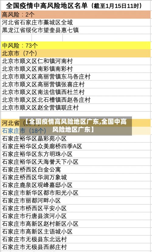 【全国疫情高风险地区广东,全国中高风险地区广东】-第2张图片