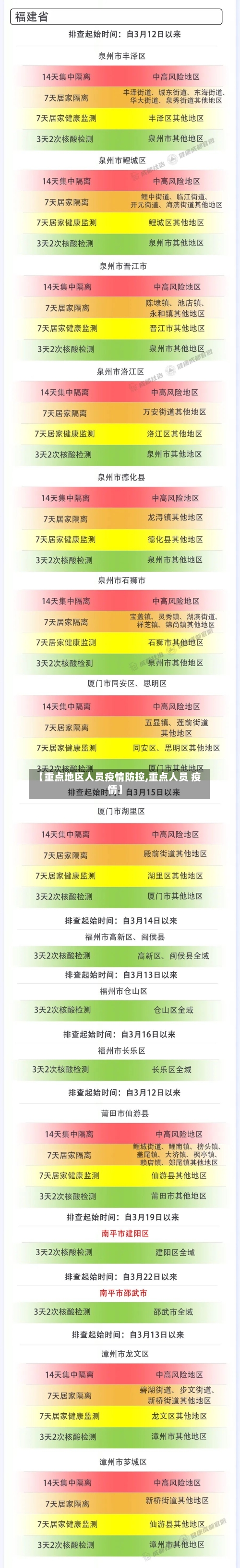 【重点地区人员疫情防控,重点人员 疫情】-第1张图片