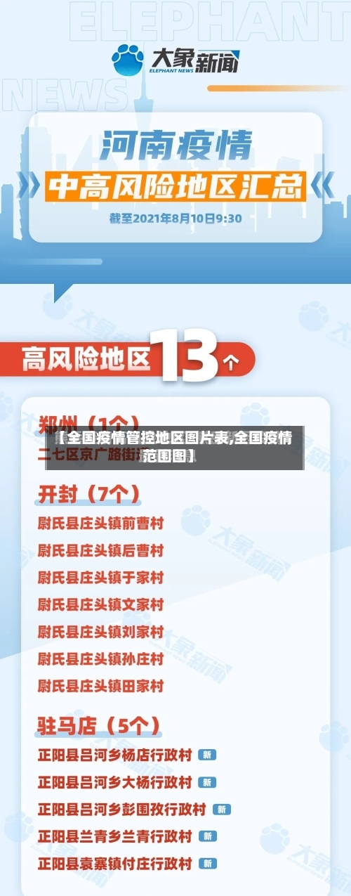 【全国疫情管控地区图片表,全国疫情范围图】-第1张图片