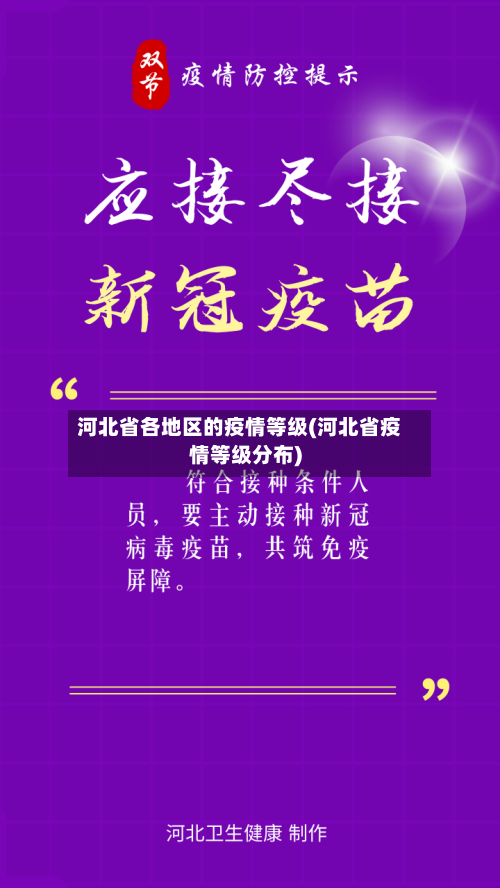 河北省各地区的疫情等级(河北省疫情等级分布)-第1张图片