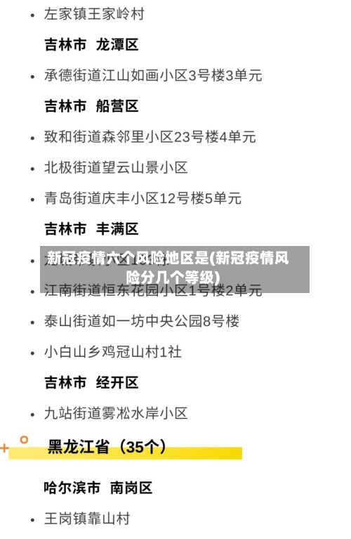 新冠疫情六个风险地区是(新冠疫情风险分几个等级)-第2张图片