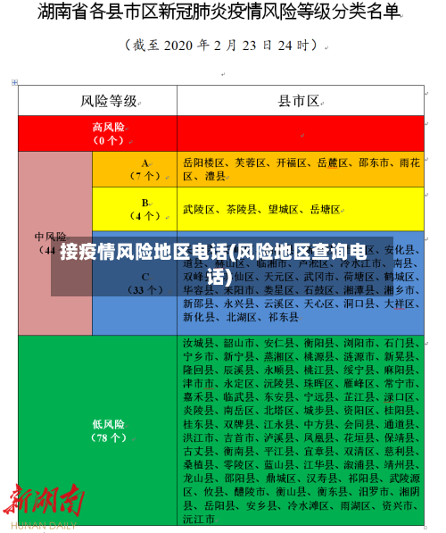 接疫情风险地区电话(风险地区查询电话)-第2张图片