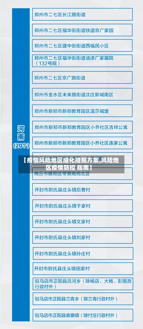 【疫情风险地区细化措施方案,风险地区疫情防控 指南】-第1张图片