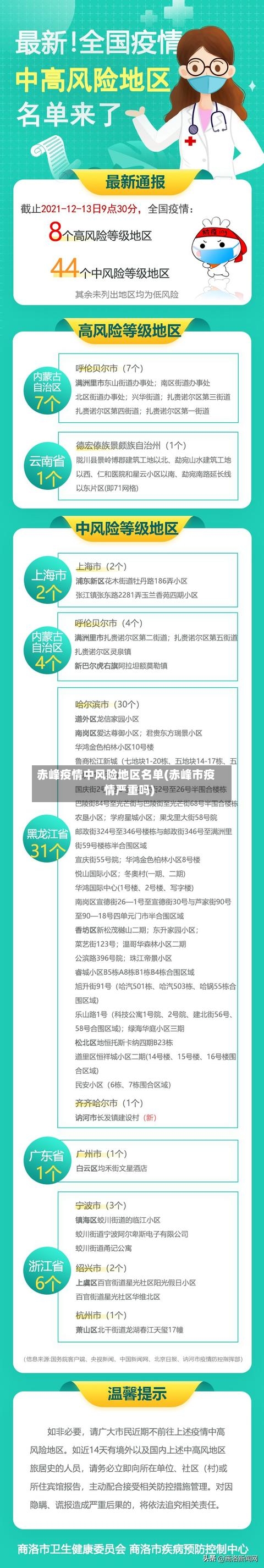 赤峰疫情中风险地区名单(赤峰市疫情严重吗)-第1张图片