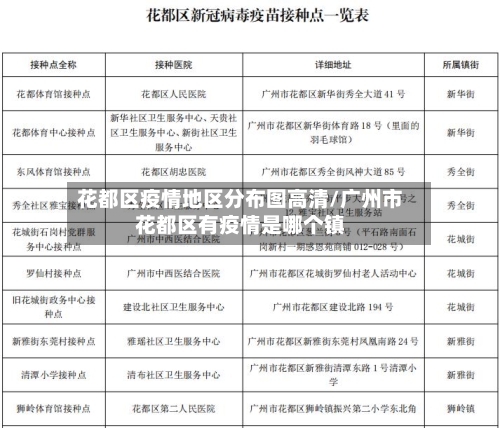 花都区疫情地区分布图高清/广州市花都区有疫情是哪个镇-第1张图片