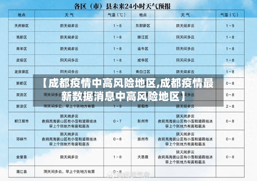 【成都疫情中高风险地区,成都疫情最新数据消息中高风险地区】-第2张图片