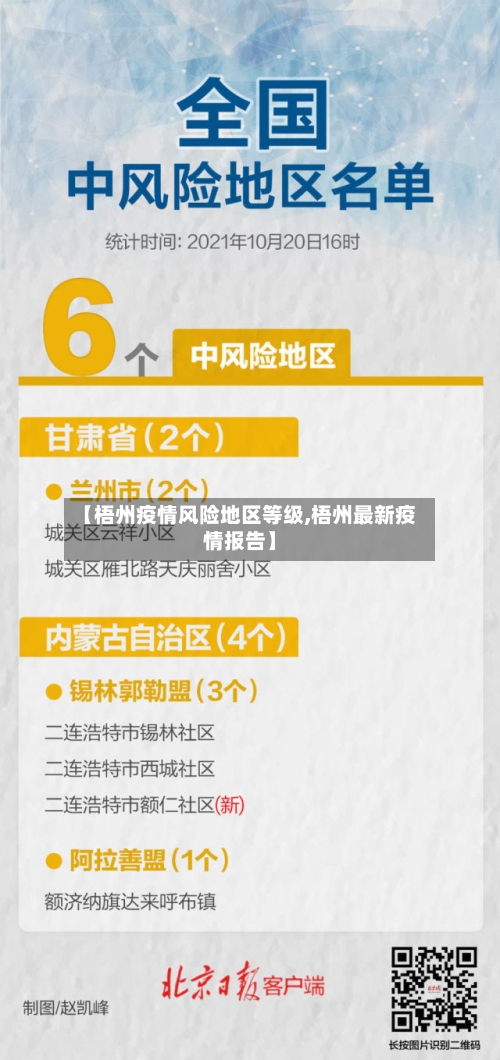 【梧州疫情风险地区等级,梧州最新疫情报告】-第1张图片