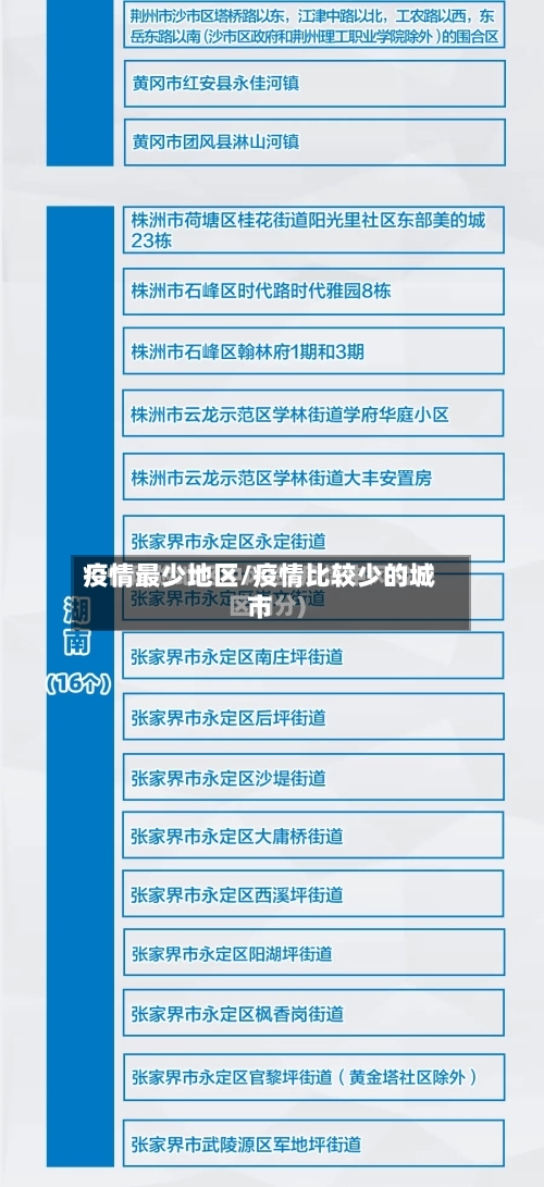 疫情最少地区/疫情比较少的城市-第3张图片