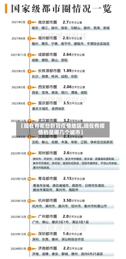 【现在有哪些新冠疫情地区,现在有疫情的是哪几个城市】-第2张图片