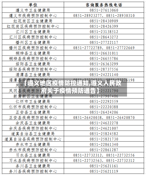 【遵义地区疫情防控通知,遵义人民政府关于疫情预防通告】-第1张图片