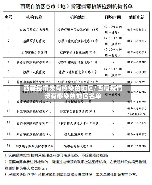 西藏疫情没有感染的地区/西藏疫情没有感染的地区名单-第3张图片