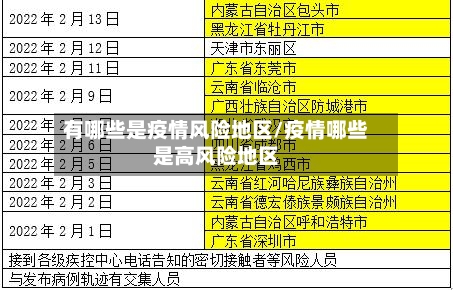 有哪些是疫情风险地区/疫情哪些是高风险地区-第1张图片