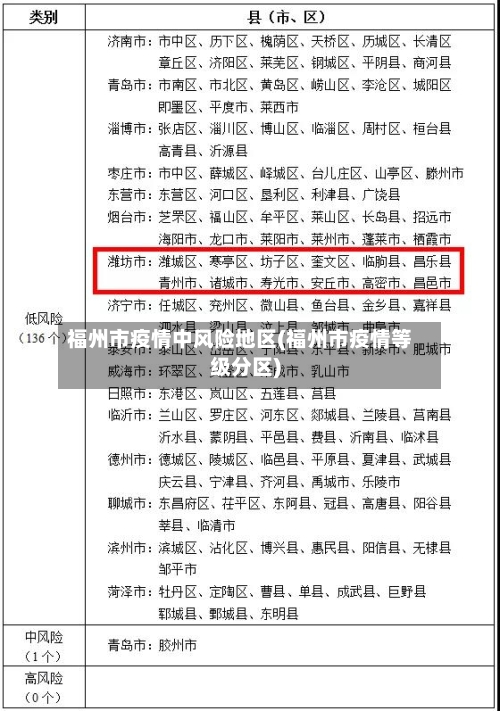 福州市疫情中风险地区(福州市疫情等级分区)-第2张图片