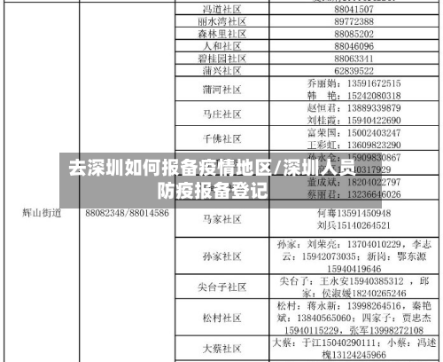 去深圳如何报备疫情地区/深圳人员防疫报备登记-第1张图片