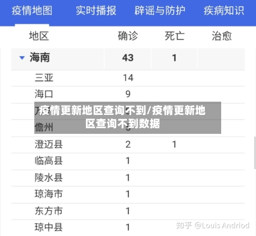 疫情更新地区查询不到/疫情更新地区查询不到数据-第1张图片