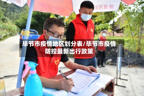 毕节市疫情地区划分表/毕节市疫情防控最新出行政策-第3张图片