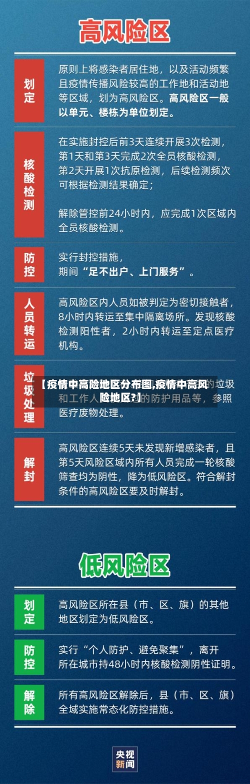 【疫情中高险地区分布图,疫情中高风险地区?】-第1张图片