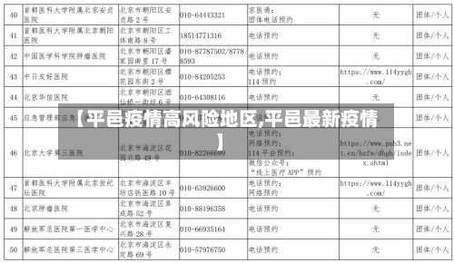 【平邑疫情高风险地区,平邑最新疫情】-第1张图片