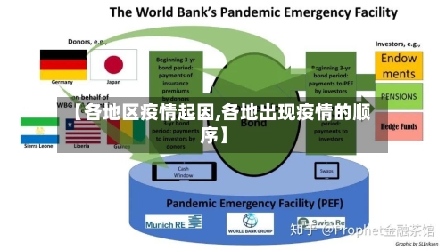 【各地区疫情起因,各地出现疫情的顺序】-第1张图片