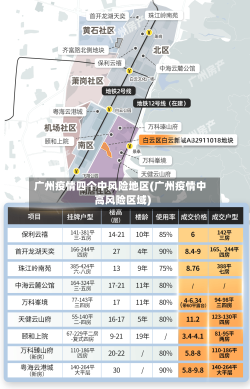 广州疫情四个中风险地区(广州疫情中高风险区域)-第3张图片