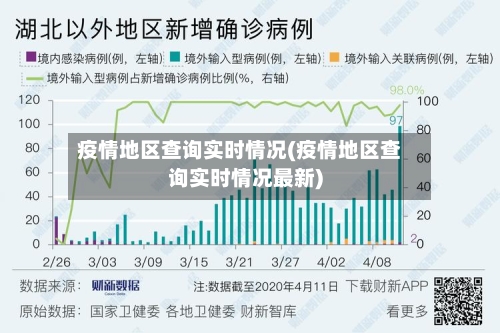 疫情地区查询实时情况(疫情地区查询实时情况最新)-第1张图片